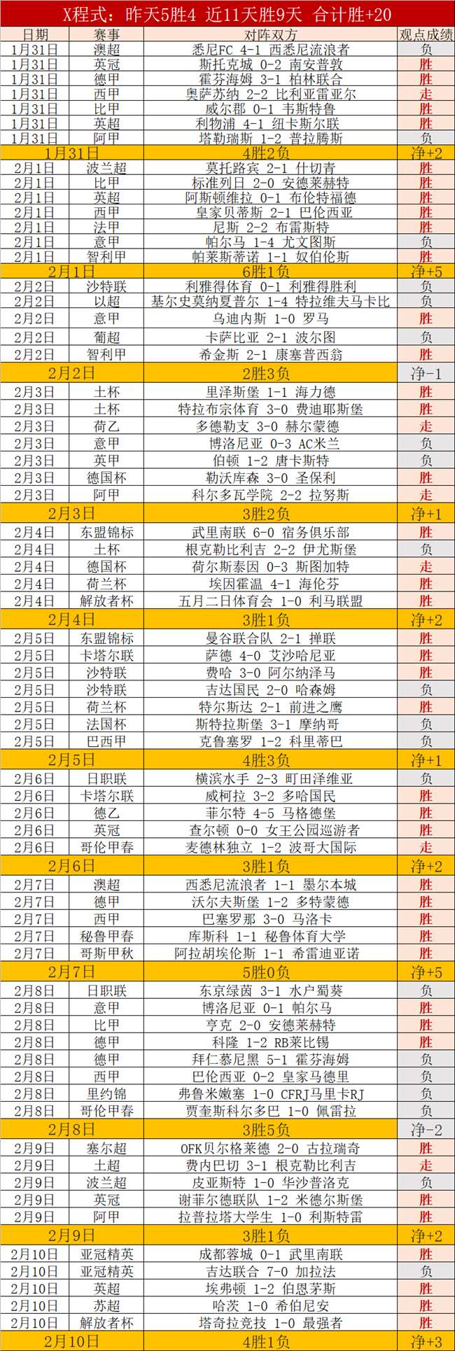 刘英揭秘,基础颠球训,练方法与技,谈球吧官网,谈球吧官网入口,谈球吧网站,谈球吧官网娱乐,谈球吧,谈球吧登录入口