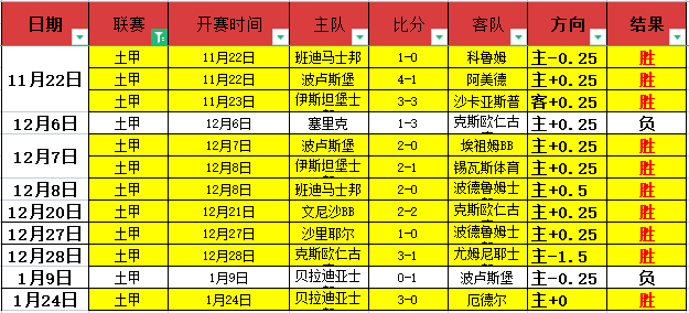 英超神锋接,费赛季进球,数突破,谈球吧官网,谈球吧官网入口,谈球吧网站,谈球吧官网娱乐,谈球吧,谈球吧登录入口