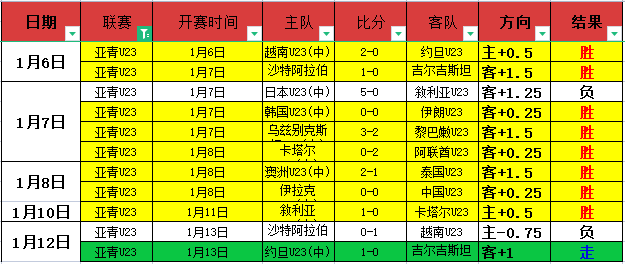 天津虎新鹏,城小鹏车亮,大乐透期号,谈球吧官网,谈球吧官网入口,谈球吧网站,谈球吧官网娱乐,谈球吧,谈球吧登录入口