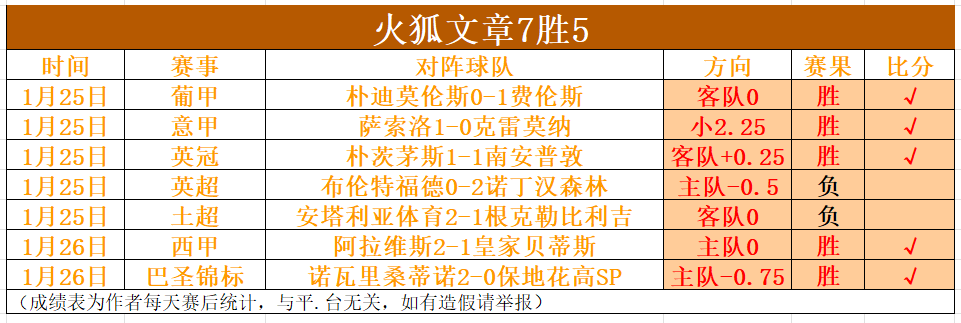 青岛国信制,药客场挑战,山西汾酒,谈球吧官网,谈球吧官网入口,谈球吧网站,谈球吧官网娱乐,谈球吧,谈球吧登录入口