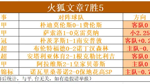 青岛国信制药客场挑战山西汾酒，遗憾以131-140落败，连败势头延续
