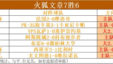 3中2神准攻略，爆火状态